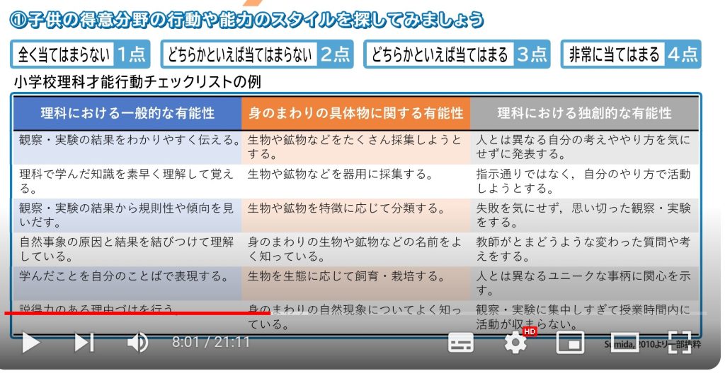 研修用動画より。才能行動チェックリストの例