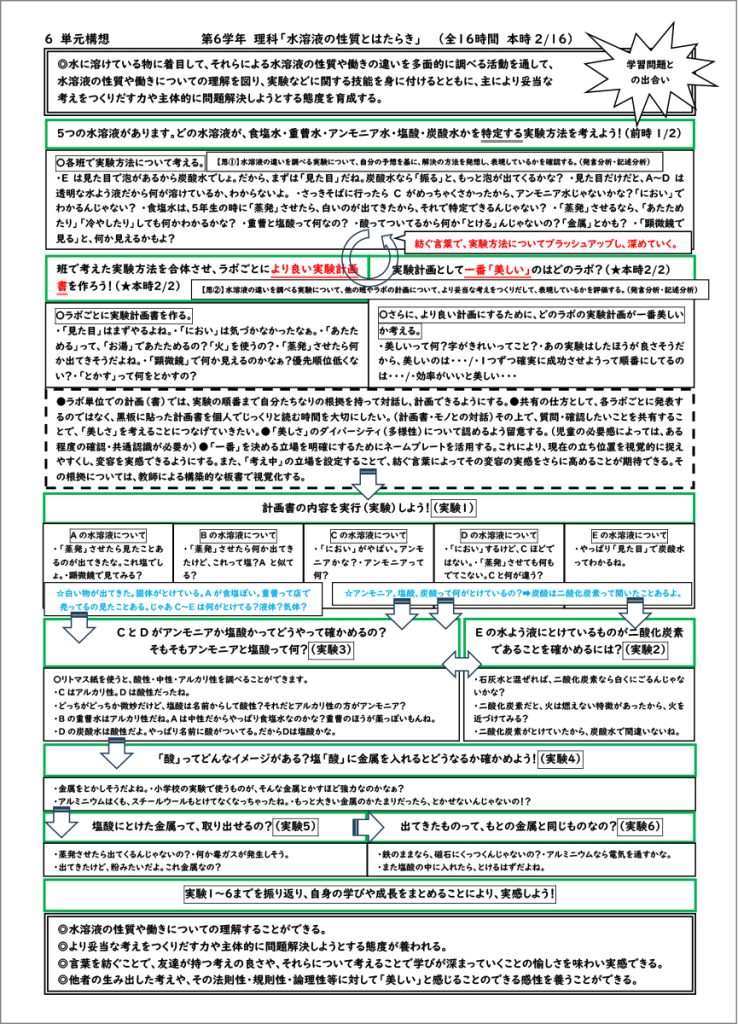 単元構想