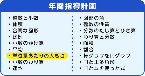 年間指導計画「単位量あたりの大きさ」