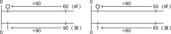 図表４