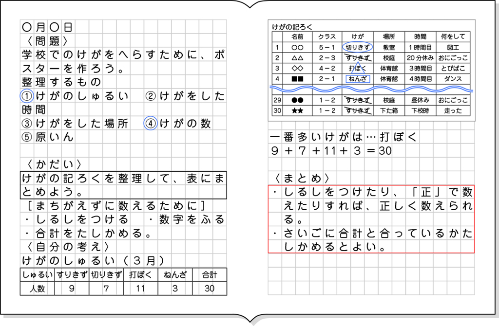 ノート例２