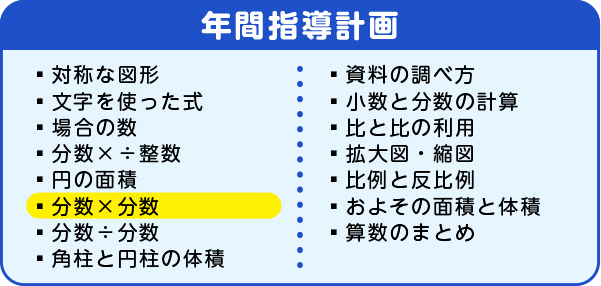 年間指導計画「分数×分数」