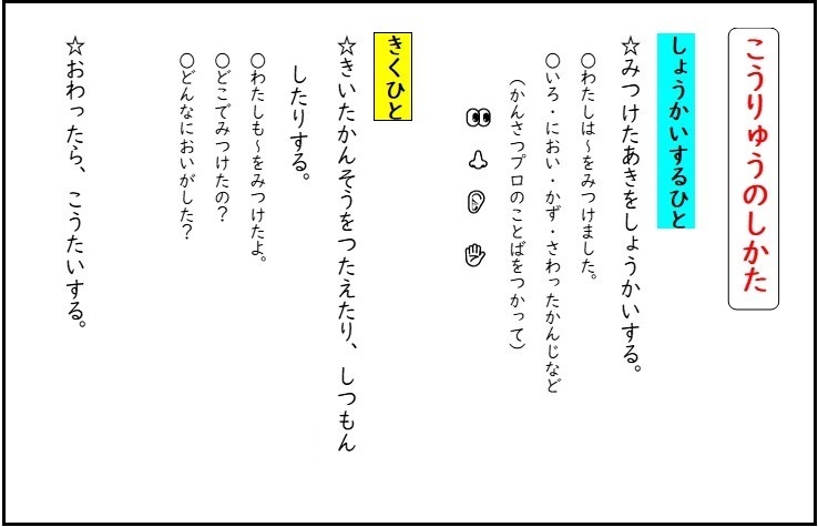 「交流の仕方」黒板に貼っておく。