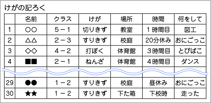 図表４