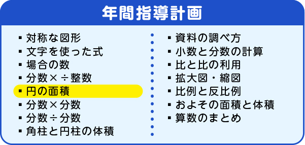 年間指導計画「円の面積」