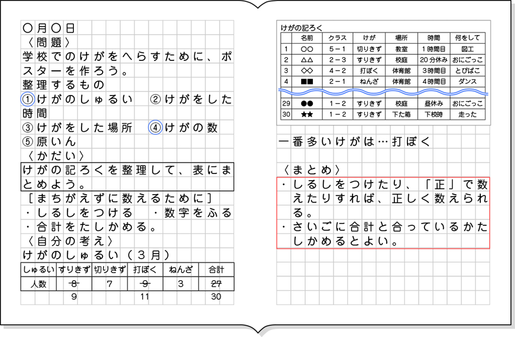 ノート例１