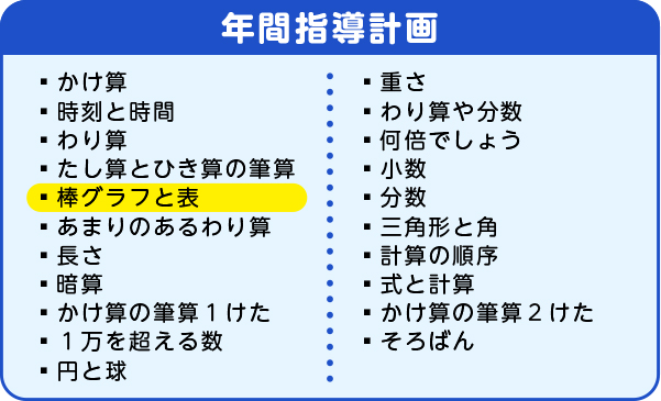 年間指導計画「棒グラフと表」