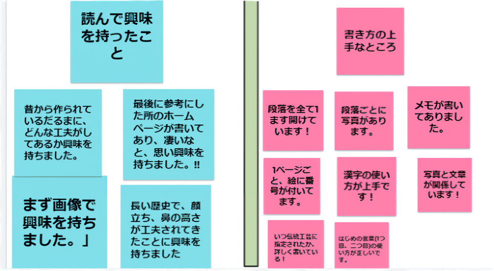 写真④　山梨の子供がちがまとめた「興味をもったこと」と「書き方の上手なところ」