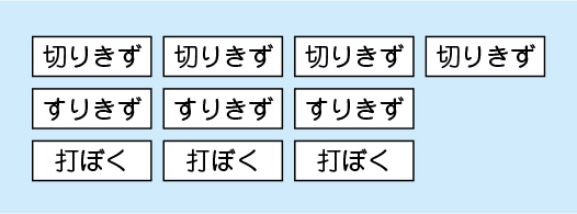 図表１