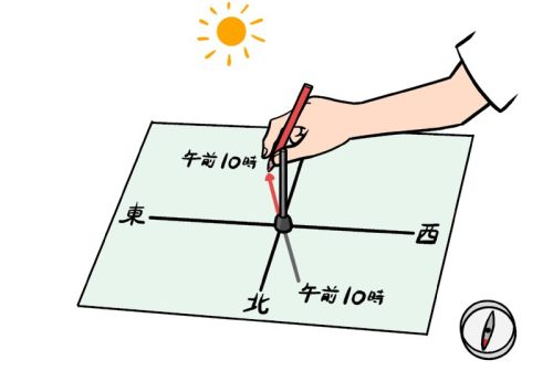 工作用紙に太陽の方向を書いている様子のイラスト