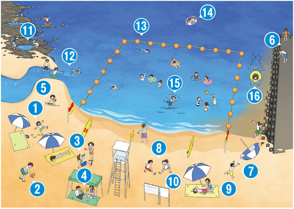 海での事故防止～夏休み前の安全指導①　海水浴場の図
