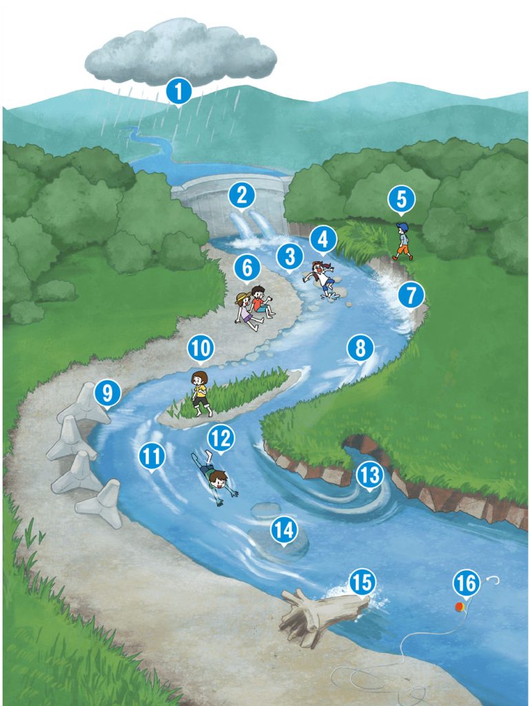 川での事故防止～夏休み前の安全指導②～〔ダウンロードプリント付〕　川の全体図