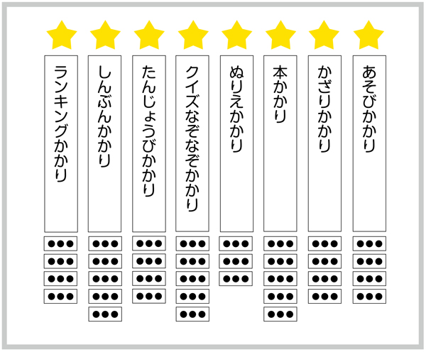 移動式ホワイトボードへの掲示例