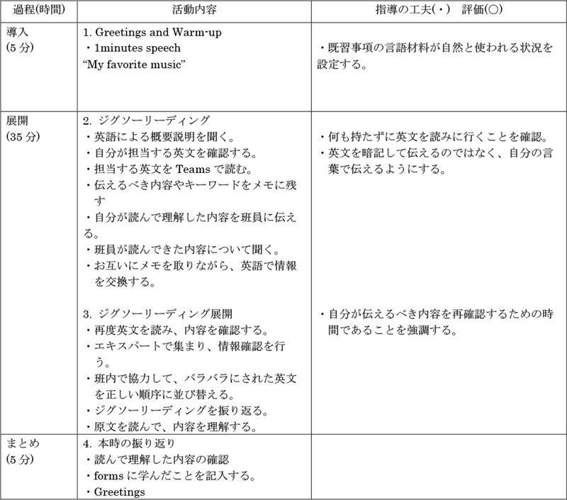 資料１　指導案