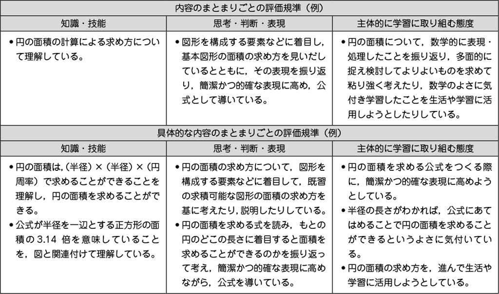 図表13