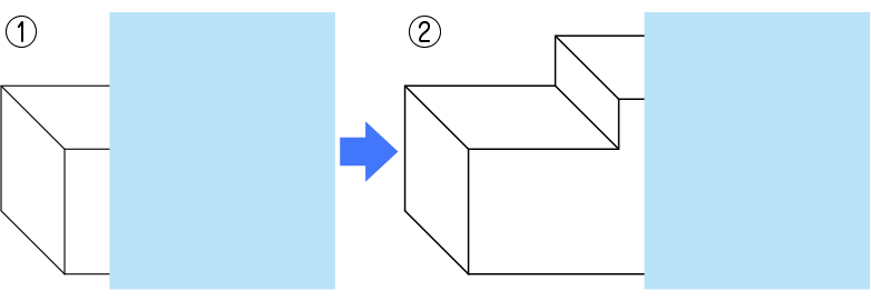 図表１