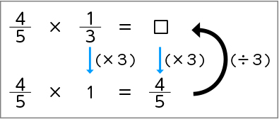 図表５