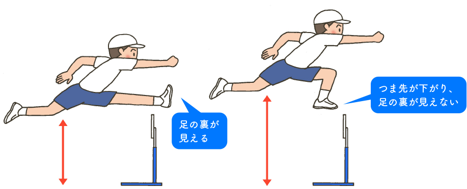 図説２