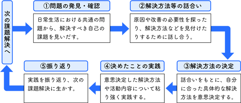 図表１