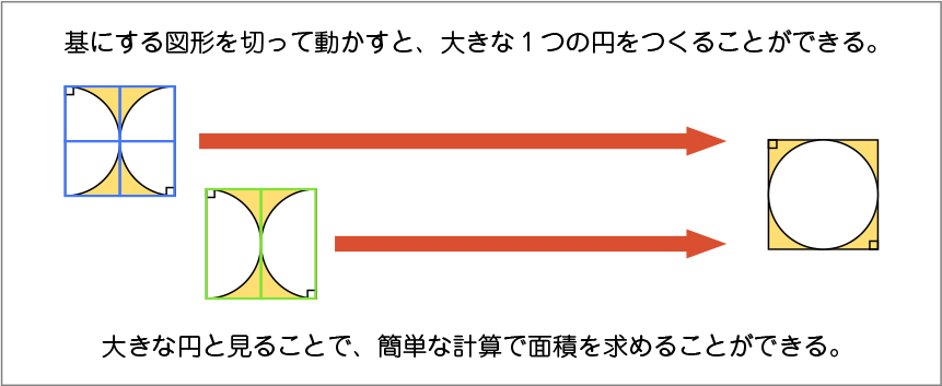 図表11