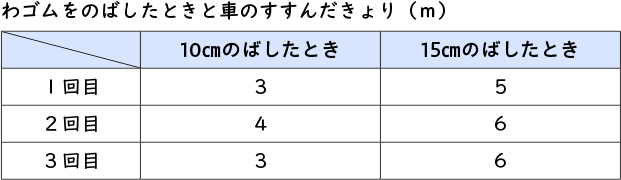 実験の記録１