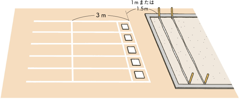 図説１　場の設定