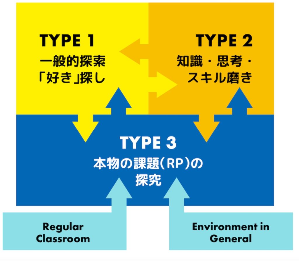 拡充三つ組みモデルの概念図