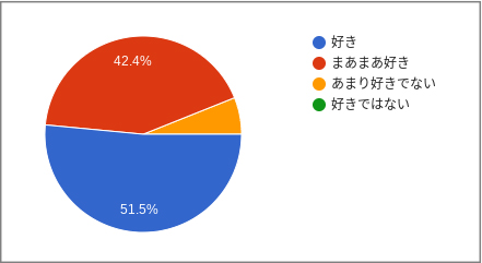 資料３