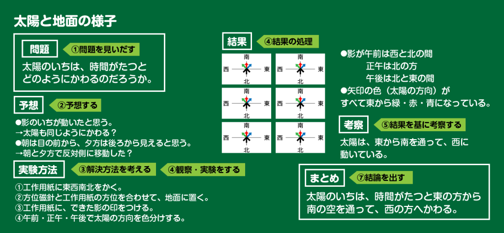 板書例の画像