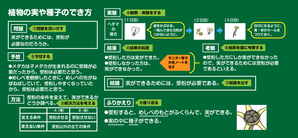 板書例の画像（２枚目）