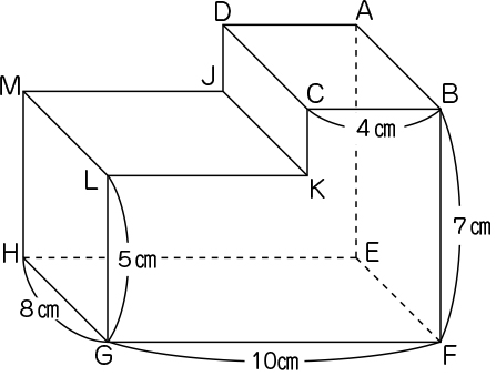 図表２