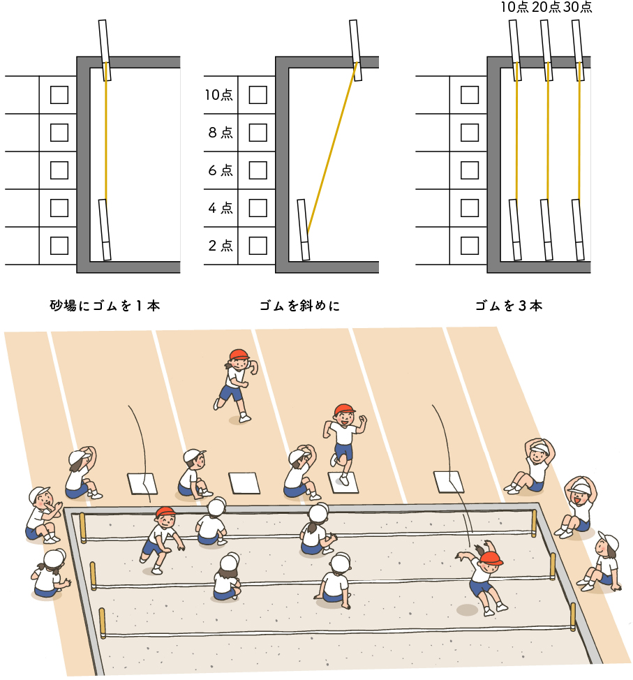 図説３　場の設定のパターン