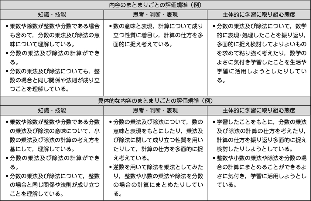 図表８