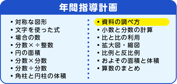 年間計画　資料の調べ方