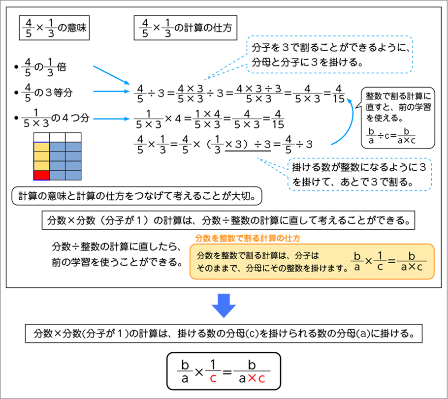 図表６