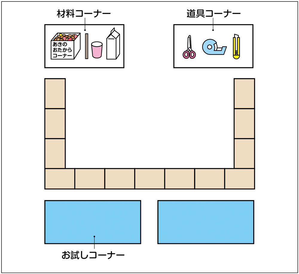 教室のレイアウト例