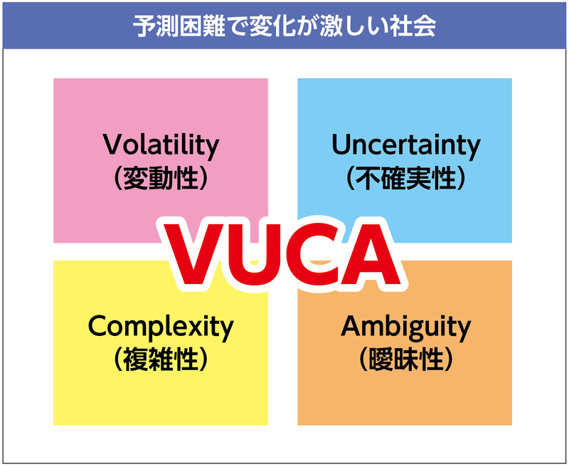 VUCA図版