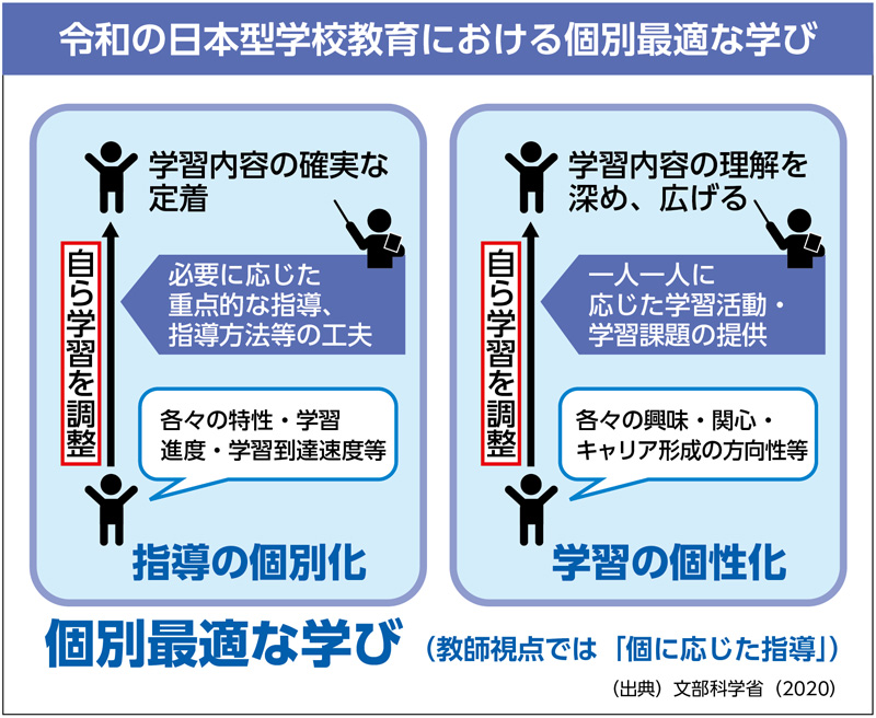 個別最適な学び