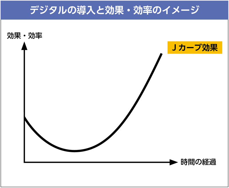 Jカーブ効果図版