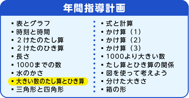 年間指導計画　大きい数のたし算とひき算