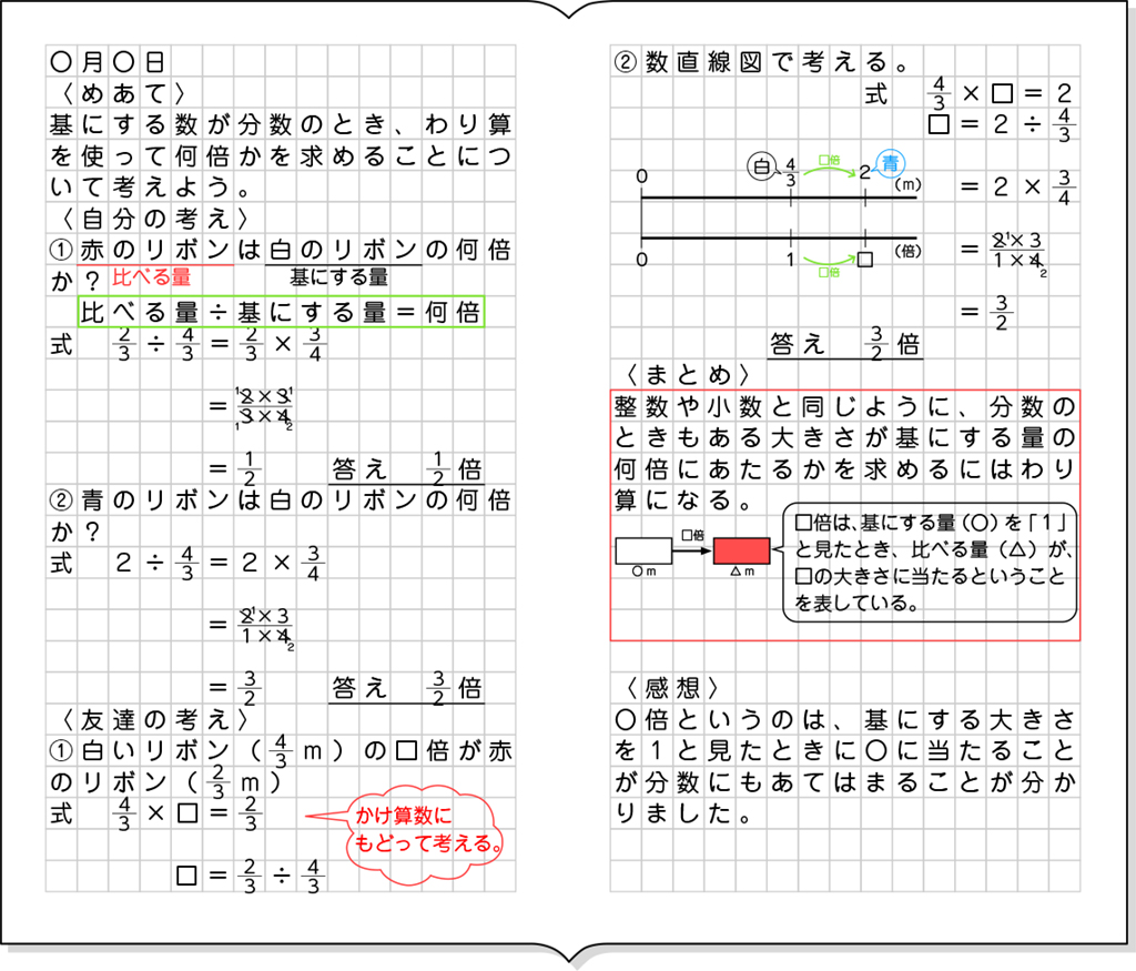 ノート例２