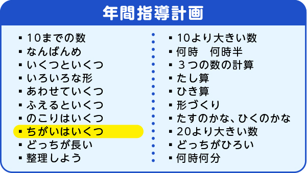 年間指導計画　ちがいはいくつ