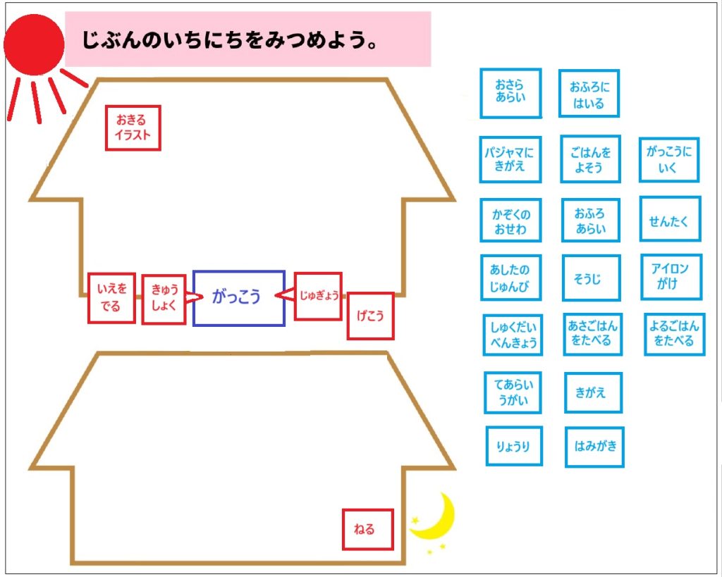 自分の１日を見つめるワークシート。各四角の枠は絵カード。絵カードを動かしながら、自分の１日を見つめる。