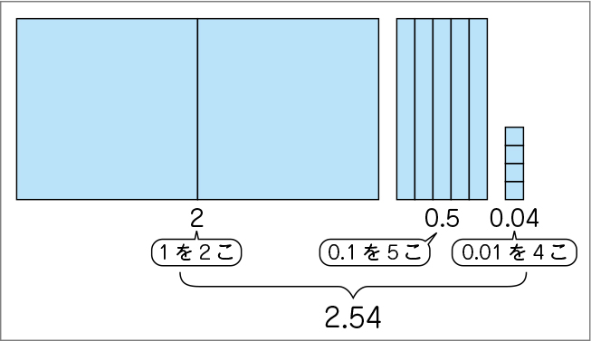 図表６