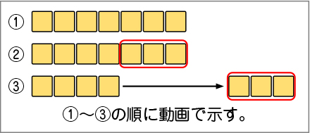 図表１