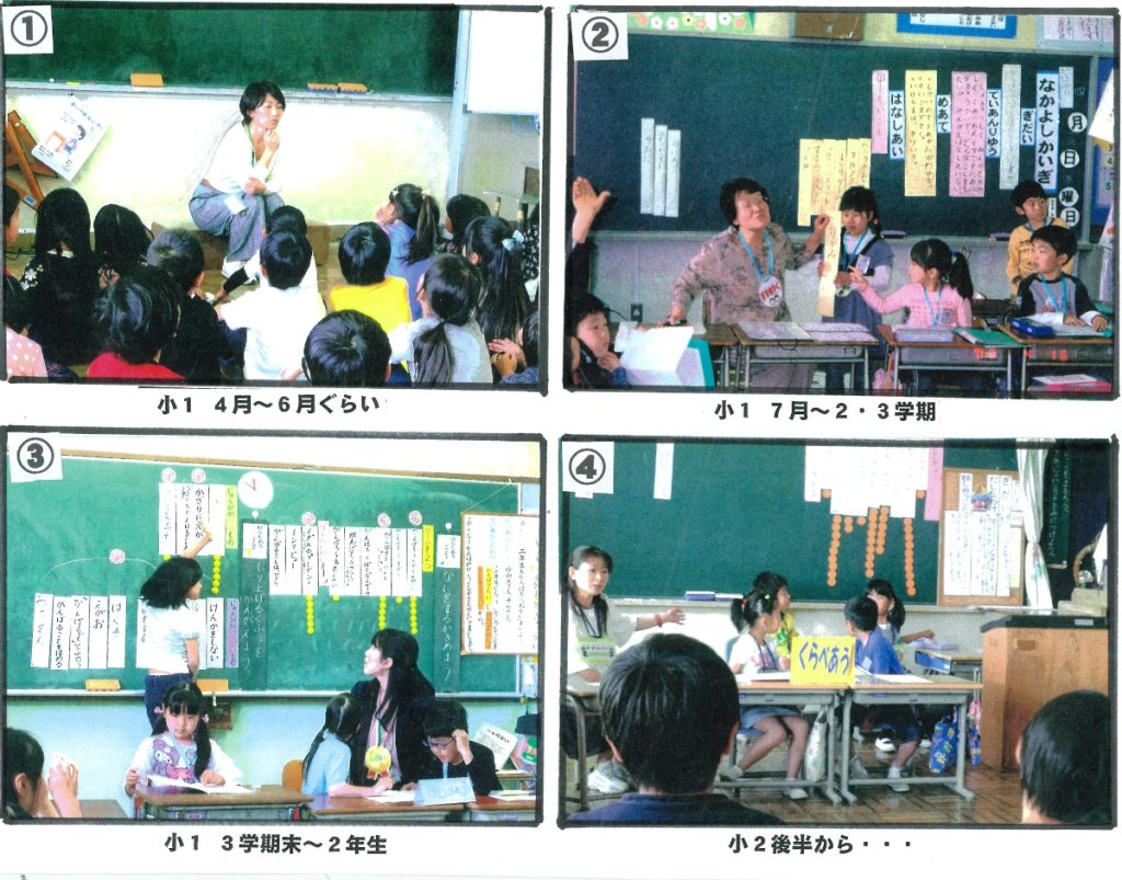 計画委員会４段階の指導写真