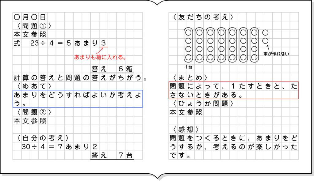 ノート例１