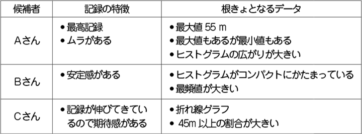 図表12