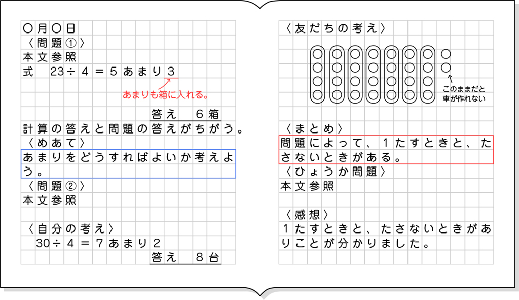 ノート例２