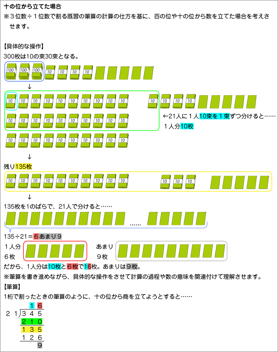 図表９